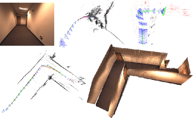 Figure 3 for Pop-up SLAM: Semantic Monocular Plane SLAM for Low-texture Environments