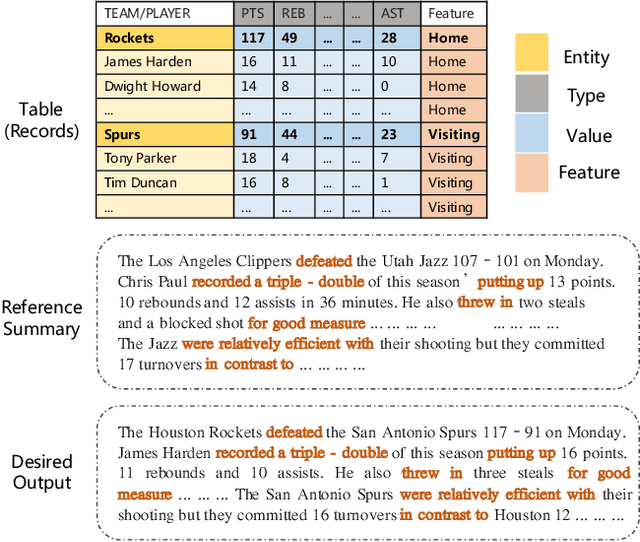 Figure 1 for Learning to Select Bi-Aspect Information for Document-Scale Text Content Manipulation