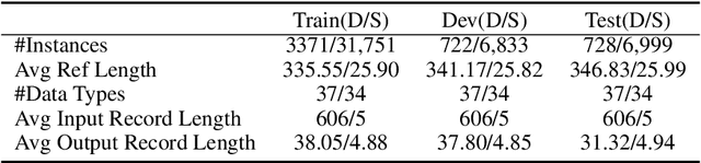 Figure 2 for Learning to Select Bi-Aspect Information for Document-Scale Text Content Manipulation