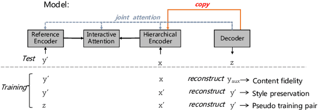 Figure 3 for Learning to Select Bi-Aspect Information for Document-Scale Text Content Manipulation