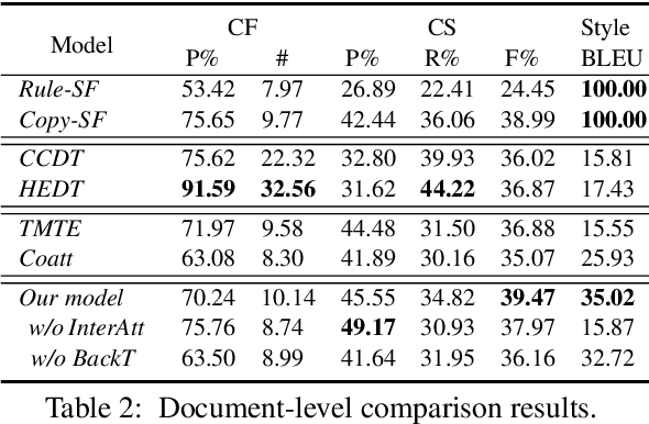 Figure 4 for Learning to Select Bi-Aspect Information for Document-Scale Text Content Manipulation
