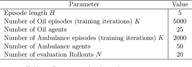 Figure 1 for Single-partition adaptive Q-learning