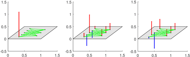 Figure 4 for Atomic Filter: a Weak Form of Shift Operator for Graph Signals