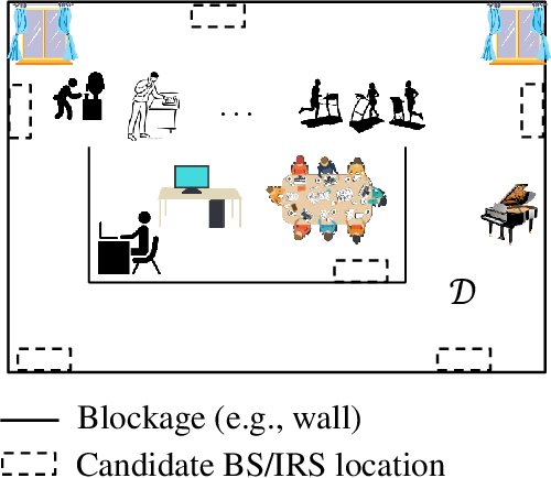 Figure 1 for Joint Base Station and IRS Deployment for Enhancing Network Coverage: A Graph-Based Modeling and Optimization Approach