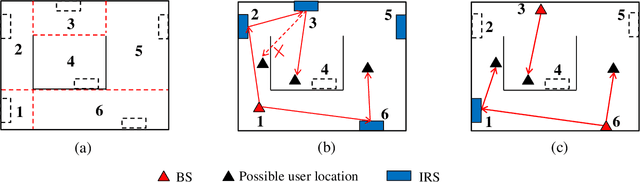 Figure 3 for Joint Base Station and IRS Deployment for Enhancing Network Coverage: A Graph-Based Modeling and Optimization Approach