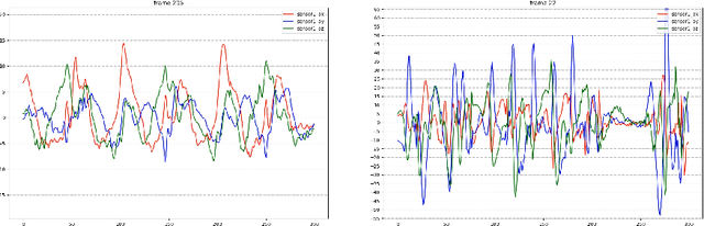 Figure 2 for A Deep Learning Method for Complex Human Activity Recognition Using Virtual Wearable Sensors