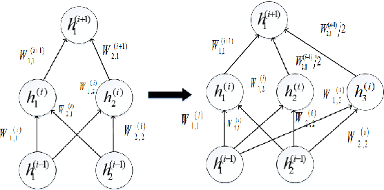 Figure 2 for Beam Search for Learning a Deep Convolutional Neural Network of 3D Shapes