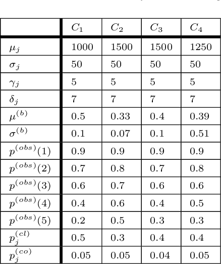 Figure 3 for Online Joint Bid/Daily Budget Optimization of Internet Advertising Campaigns