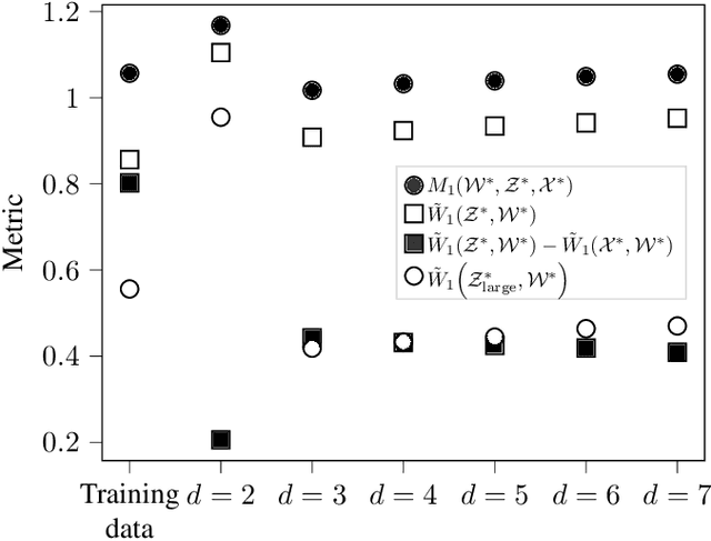 Figure 2 for Scenario Parameter Generation Method and Scenario Representativeness Metric for Scenario-Based Assessment of Automated Vehicles