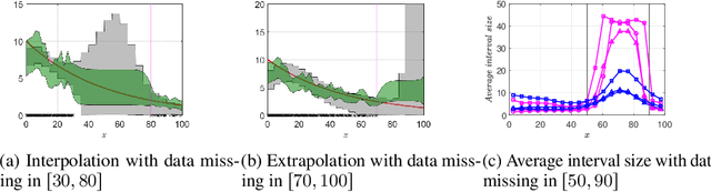 Figure 3 for Prediction of Spatial Point Processes: Regularized Method with Out-of-Sample Guarantees