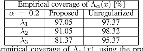 Figure 2 for Prediction of Spatial Point Processes: Regularized Method with Out-of-Sample Guarantees