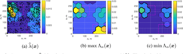 Figure 4 for Prediction of Spatial Point Processes: Regularized Method with Out-of-Sample Guarantees