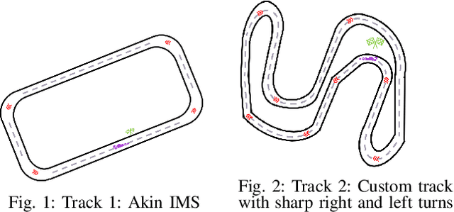Figure 1 for Towards End-to-End Deep Learning for Autonomous Racing: On Data Collection and a Unified Architecture for Steering and Throttle Prediction