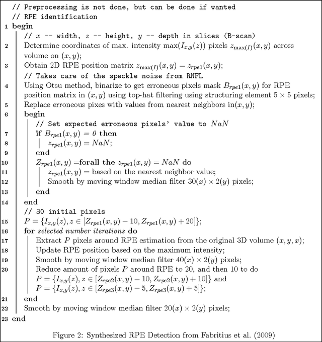 Figure 2 for OCT Segmentation Survey and Summary Reviews and a Novel 3D Segmentation Algorithm and a Proof of Concept Implementation