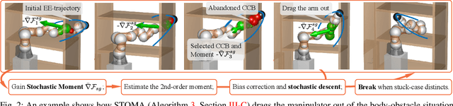 Figure 2 for Incrementally Stochastic and Accelerated Gradient Information mixed Optimization for Manipulator Motion Planning