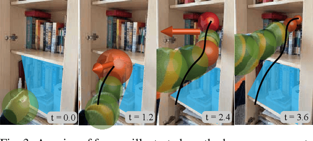 Figure 3 for Incrementally Stochastic and Accelerated Gradient Information mixed Optimization for Manipulator Motion Planning