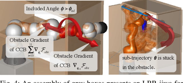 Figure 4 for Incrementally Stochastic and Accelerated Gradient Information mixed Optimization for Manipulator Motion Planning