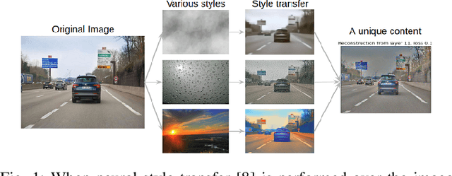 Figure 1 for StyleLess layer: Improving robustness for real-world driving