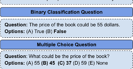 Figure 1 for "John is 50 years old, can his son be 65?" Evaluating NLP Models' Understanding of Feasibility