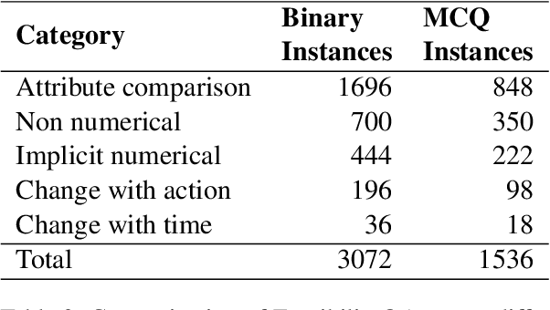 Figure 3 for "John is 50 years old, can his son be 65?" Evaluating NLP Models' Understanding of Feasibility