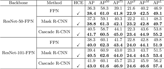 Figure 2 for Hierarchical Context Embedding for Region-based Object Detection