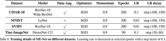 Figure 2 for ME-Net: Towards Effective Adversarial Robustness with Matrix Estimation