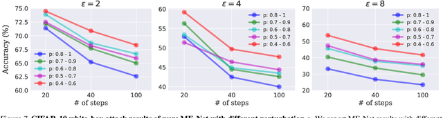 Figure 1 for ME-Net: Towards Effective Adversarial Robustness with Matrix Estimation