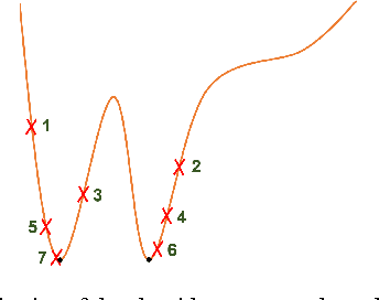 Figure 2 for $\ell_0$ Sparsifying Transform Learning with Efficient Optimal Updates and Convergence Guarantees