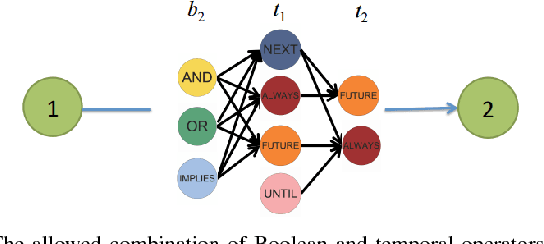 Figure 1 for Extended LTLvis Motion Planning interface (Extended Technical Report)