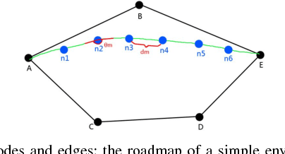 Figure 3 for Extended LTLvis Motion Planning interface (Extended Technical Report)