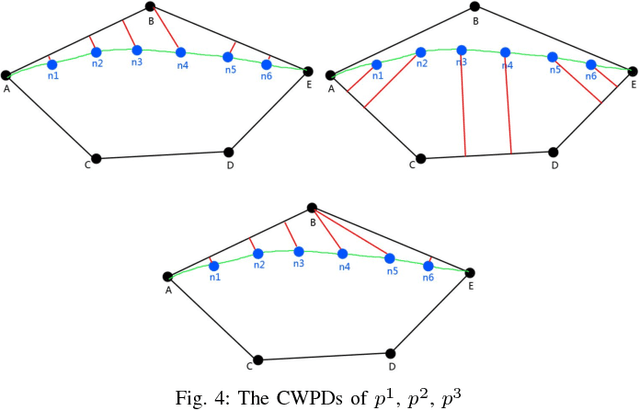Figure 4 for Extended LTLvis Motion Planning interface (Extended Technical Report)