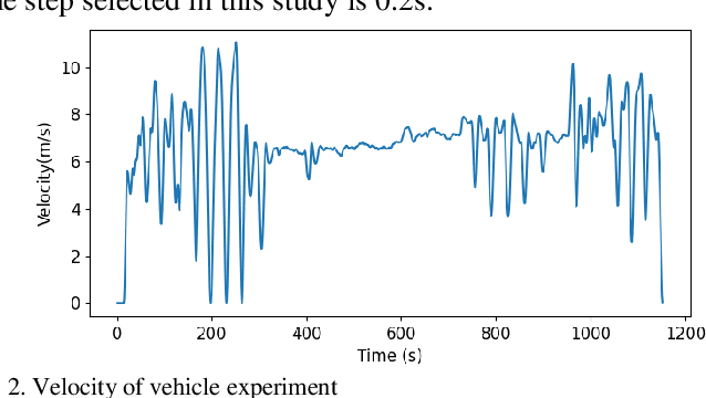 Figure 2 for Hybrid Car-Following Strategy based on Deep Deterministic Policy Gradient and Cooperative Adaptive Cruise Control