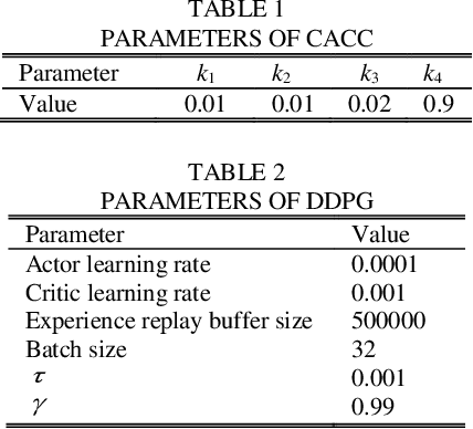 Figure 1 for Hybrid Car-Following Strategy based on Deep Deterministic Policy Gradient and Cooperative Adaptive Cruise Control