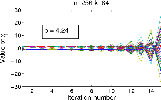 Figure 1 for Fixing Convergence of Gaussian Belief Propagation