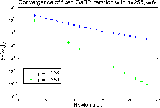 Figure 2 for Fixing Convergence of Gaussian Belief Propagation