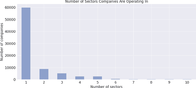 Figure 2 for Extracting Relations Between Sectors
