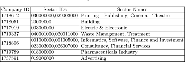 Figure 1 for Extracting Relations Between Sectors