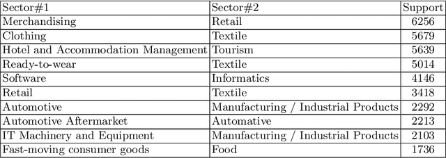 Figure 4 for Extracting Relations Between Sectors