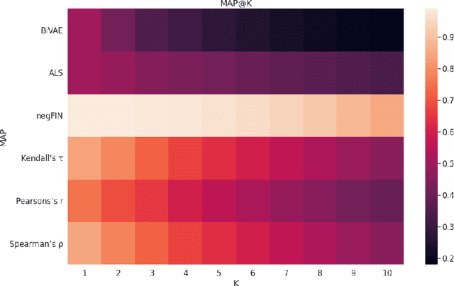 Figure 3 for Extracting Relations Between Sectors