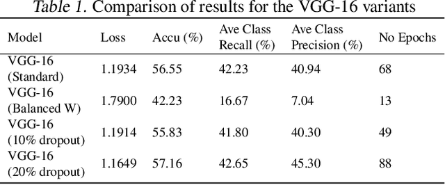 Figure 2 for Urban Tree Species Classification Using Aerial Imagery