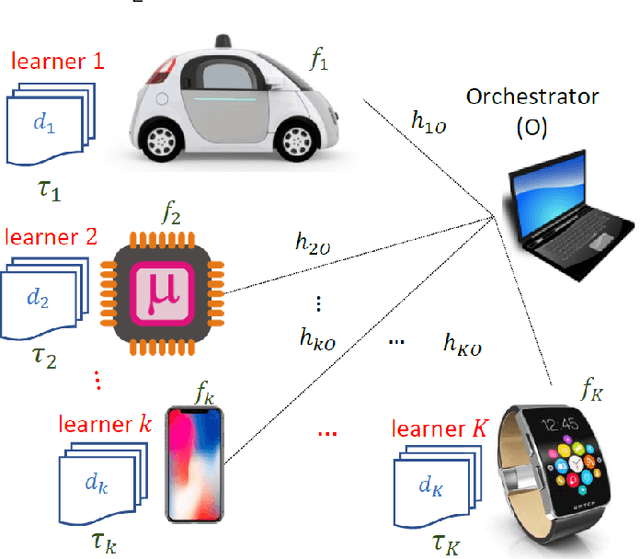 Figure 4 for Task Allocation for Asynchronous Mobile Edge Learning with Delay and Energy Constraints