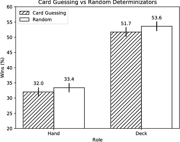 Figure 3 for Traditional Wisdom and Monte Carlo Tree Search Face-to-Face in the Card Game Scopone