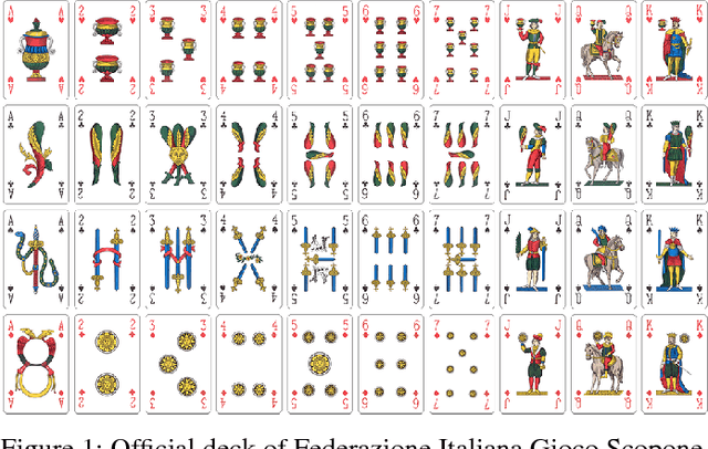 Figure 1 for Traditional Wisdom and Monte Carlo Tree Search Face-to-Face in the Card Game Scopone