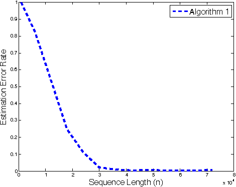 Figure 1 for Multiple Change Point Estimation in Stationary Ergodic Time Series