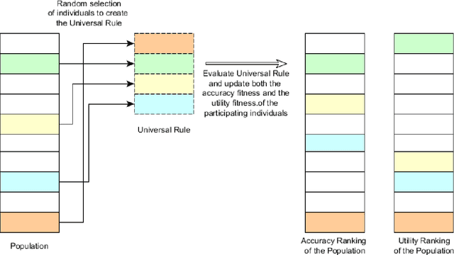 Figure 3 for Universal Rules for Fooling Deep Neural Networks based Text Classification