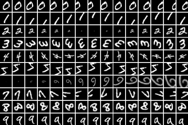 Figure 3 for Temporal Factorization of 3D Convolutional Kernels