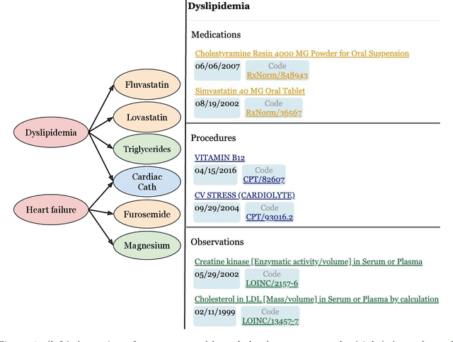 Figure 1 for Knowledge Base Completion for Constructing Problem-Oriented Medical Records