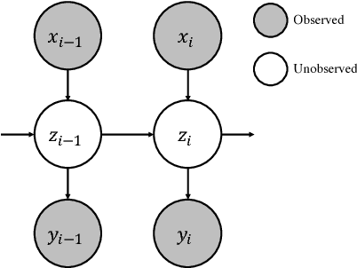 Figure 3 for Unsupervised Learning of Interpretable Dialog Models