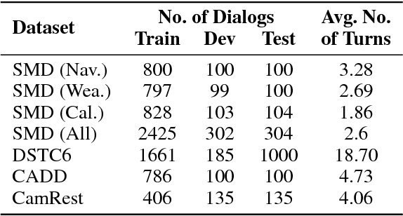 Figure 2 for Unsupervised Learning of Interpretable Dialog Models