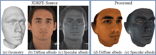 Figure 3 for A Morphable Face Albedo Model